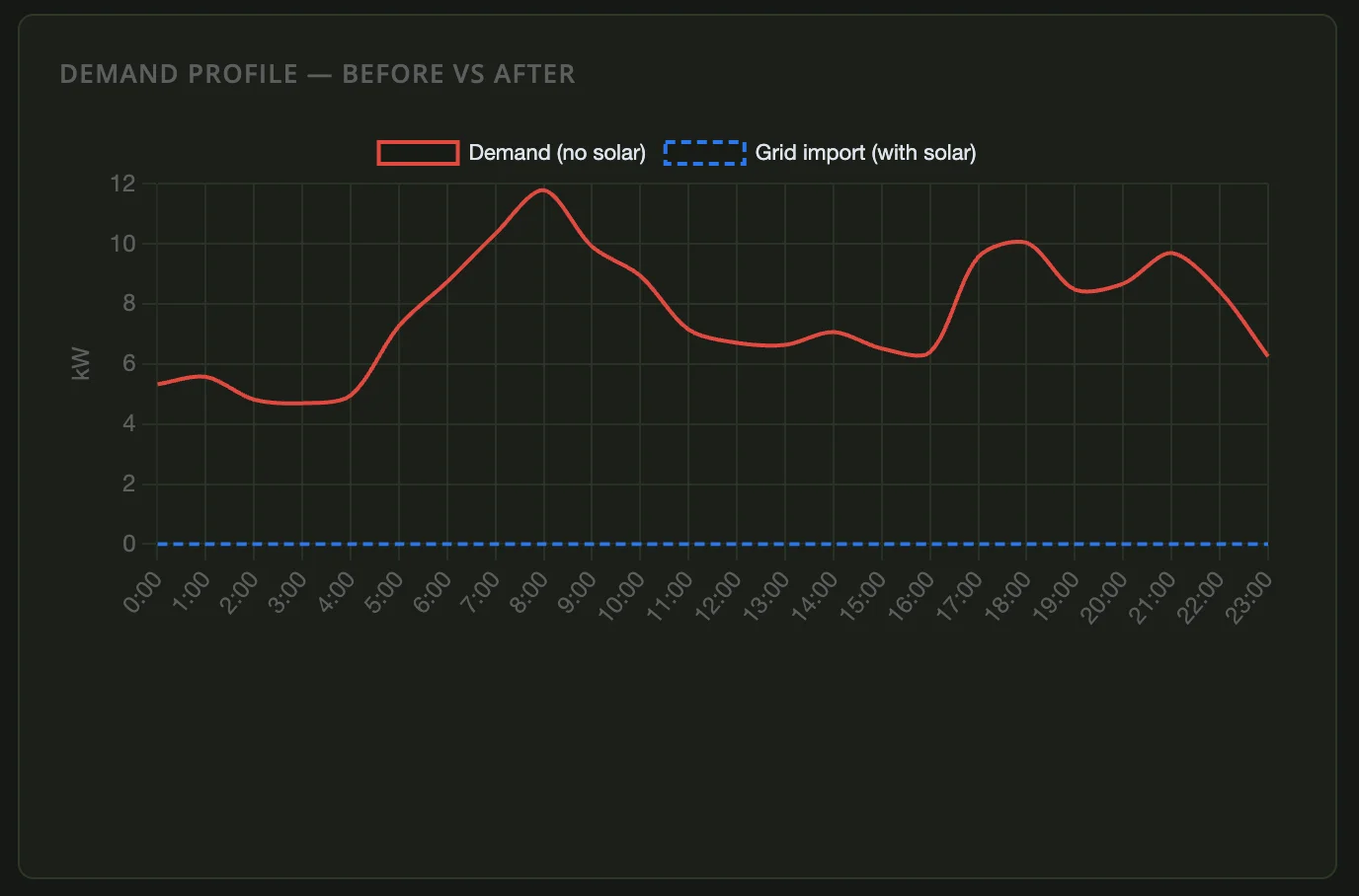 Battery Cycle Health