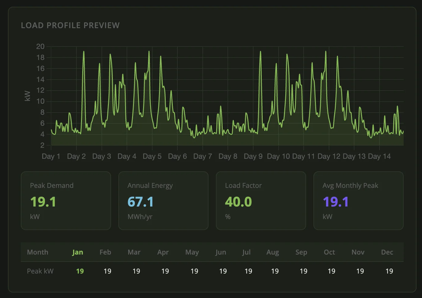 OPTRTA Load Profile Preview